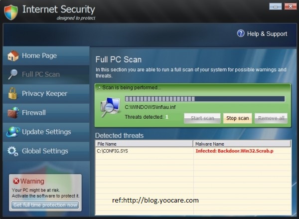 Internet Bogus AntiVirus